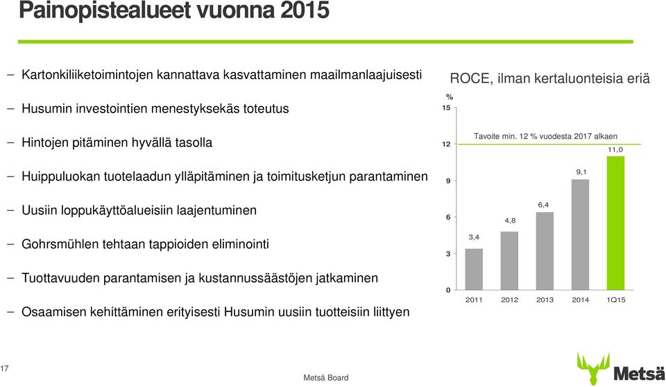 Tavoite min.