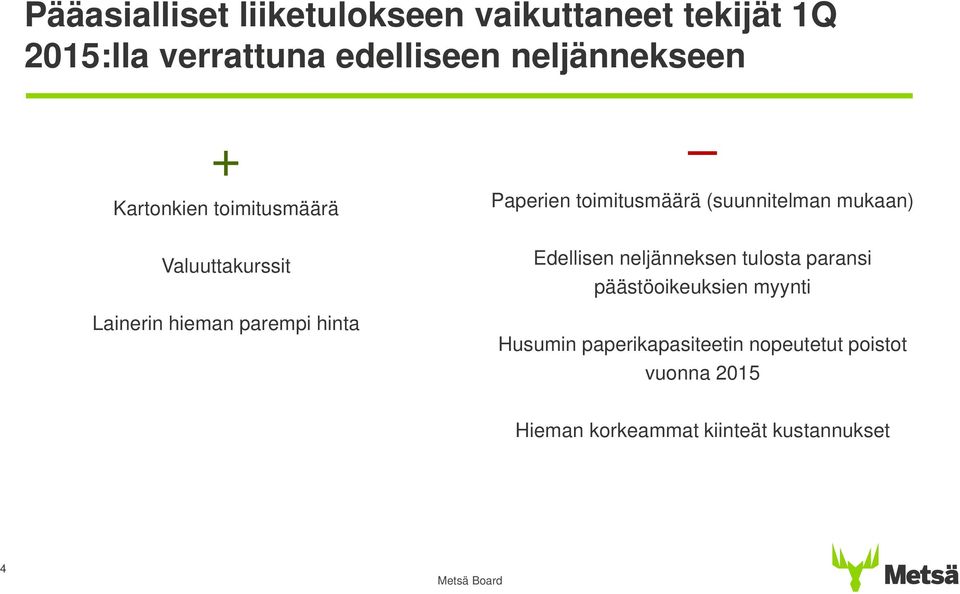 Paperien toimitusmäärä (suunnitelman mukaan) Edellisen neljänneksen tulosta paransi