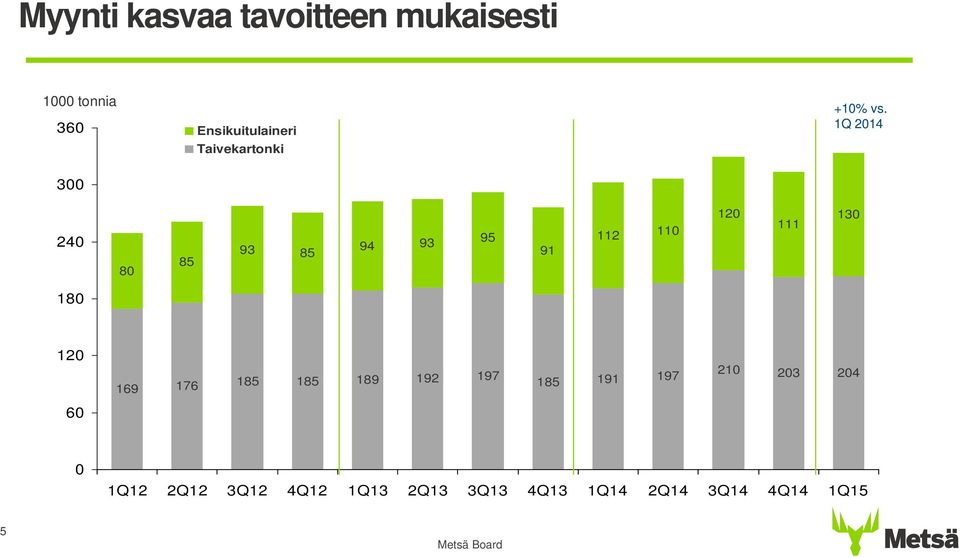 1Q 214 Taivekartonki 3 24 8 85 93 85 94 93 95 91 112 11 12 111 13