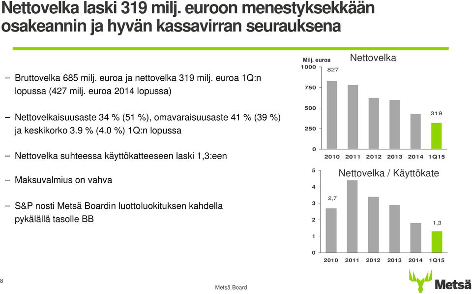 euroa 214 lopussa) 1 827 75 Nettovelka Nettovelkaisuusaste 34 % (51 %), omavaraisuusaste 41 % (39 %) ja keskikorko 3.9 % (4.