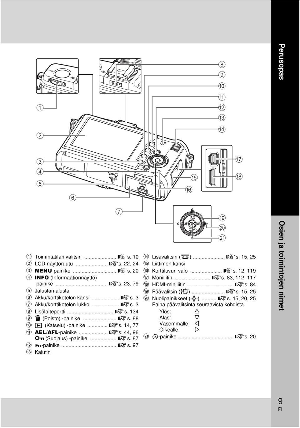 .. gs. 97 c Kaiutin i j k d Lisävalitsin (j)... gs. 15, 25 e Liittimen kansi f Korttiluvun valo... gs. 12, 119 g Moniliitin... gs. 83, 112, 117 h HDMI-miniliitin... gs. 84 i Päävalitsin (j)... gs. 15, 25 j Nuolipainikkeet (k).