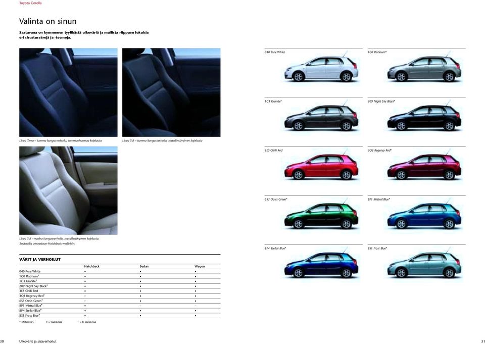 3Q3 Regency Red* 6S3 Oasis Green* 8P1 Mistral Blue* Linea Sol vaalea kangasverhoilu, metallinsävyinen kojelauta. Saatavilla ainoastaan Hatchback-malleihin.