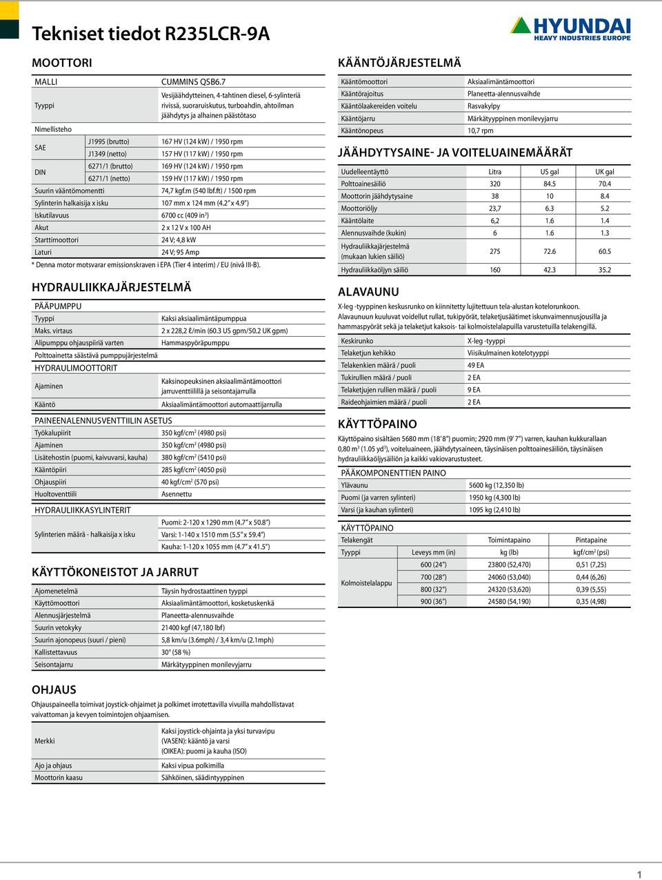 J1349 (netto) 157 HV (117 kw) / 1950 rpm DIN 6271/1 (brutto) 169 HV (124 kw) / 1950 rpm 6271/1 (netto) 159 HV (117 kw) / 1950 rpm Suurin vääntömomentti 74,7 kgf.m (540 lbf.