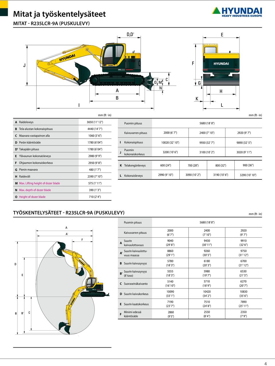 kokonaisleveys 2980 (9 9 ) F Ohjaamon kokonais 2950 (9 8 ) G Pienin maavara 480 (1 7 ) H Raideväli 2390 (7 10 ) M Max. Lifting height of dozer blade 575 (1 11 ) N Max.