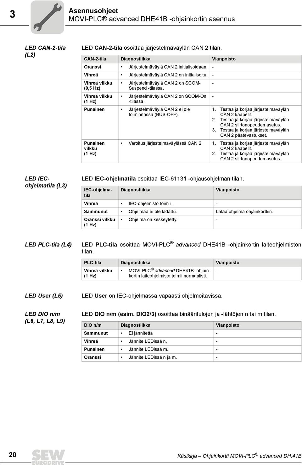 - Vihreä vilkku (,5 Hz) Vihreä vilkku ( Hz) Järjestelmäväylä CAN on SCOM- Suspend -tilassa. Järjestelmäväylä CAN on SCOM-On -tilassa. Punainen Järjestelmäväylä CAN ei ole toiminnassa (BUS-OFF).
