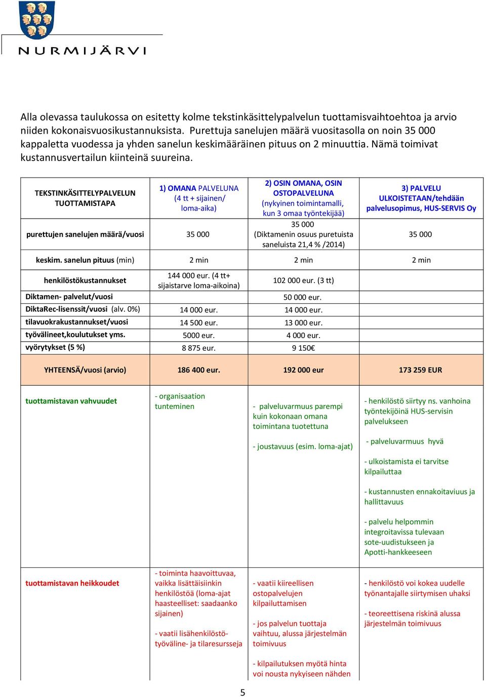 TEKSTINKÄSITTELYPALVELUN TUOTTAMISTAPA 1) OMANA PALVELUNA (4 tt + sijainen/ loma-aika) purettujen sanelujen määrä/vuosi 35 000 2) OSIN OMANA, OSIN OSTOPALVELUNA (nykyinen toimintamalli, kun 3 omaa