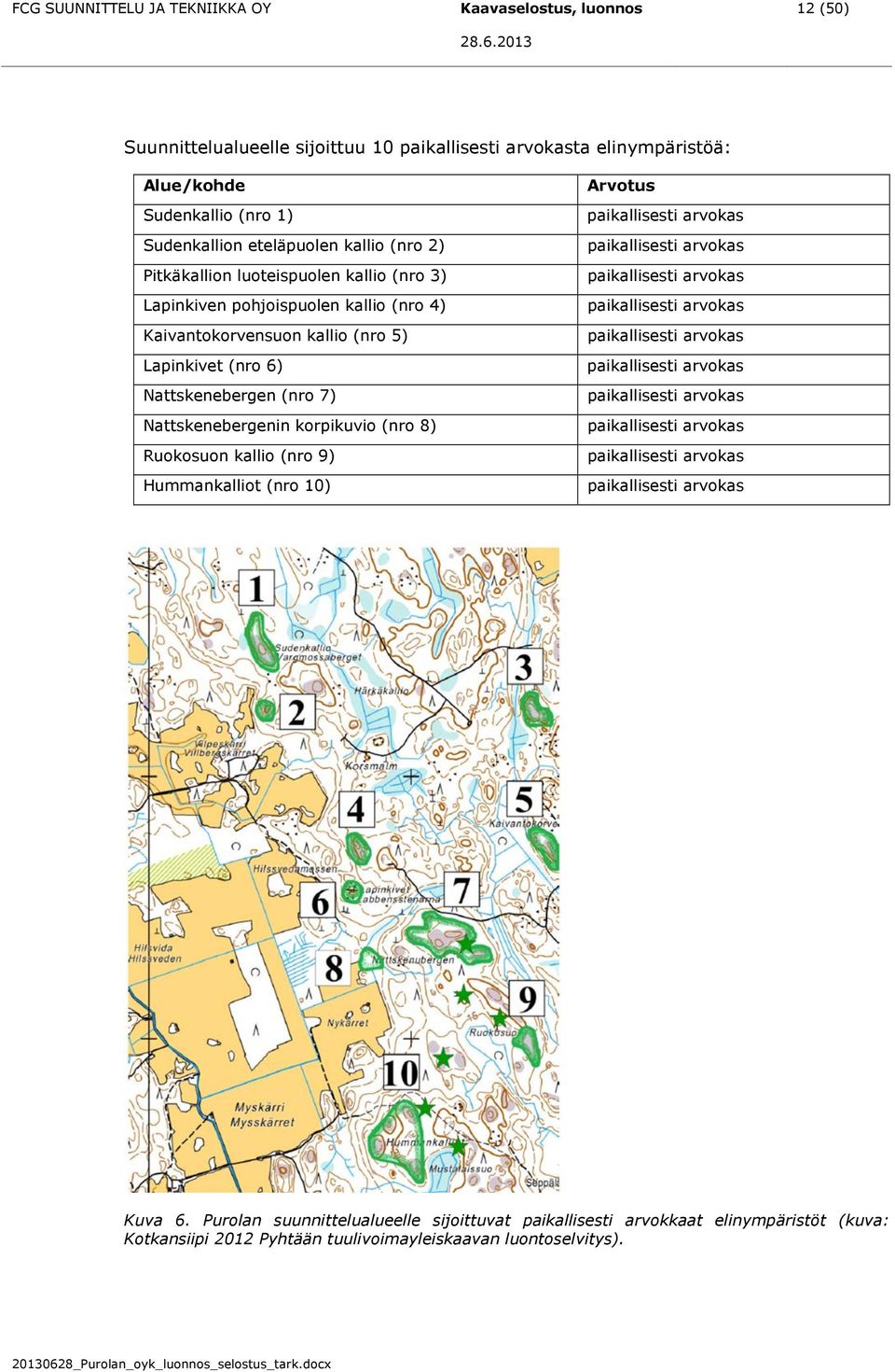 (nro 8) Ruokosuon kallio (nro 9) Hummankalliot (nro 10) Arvotus paikallisesti arvokas paikallisesti arvokas paikallisesti arvokas paikallisesti arvokas paikallisesti arvokas paikallisesti arvokas