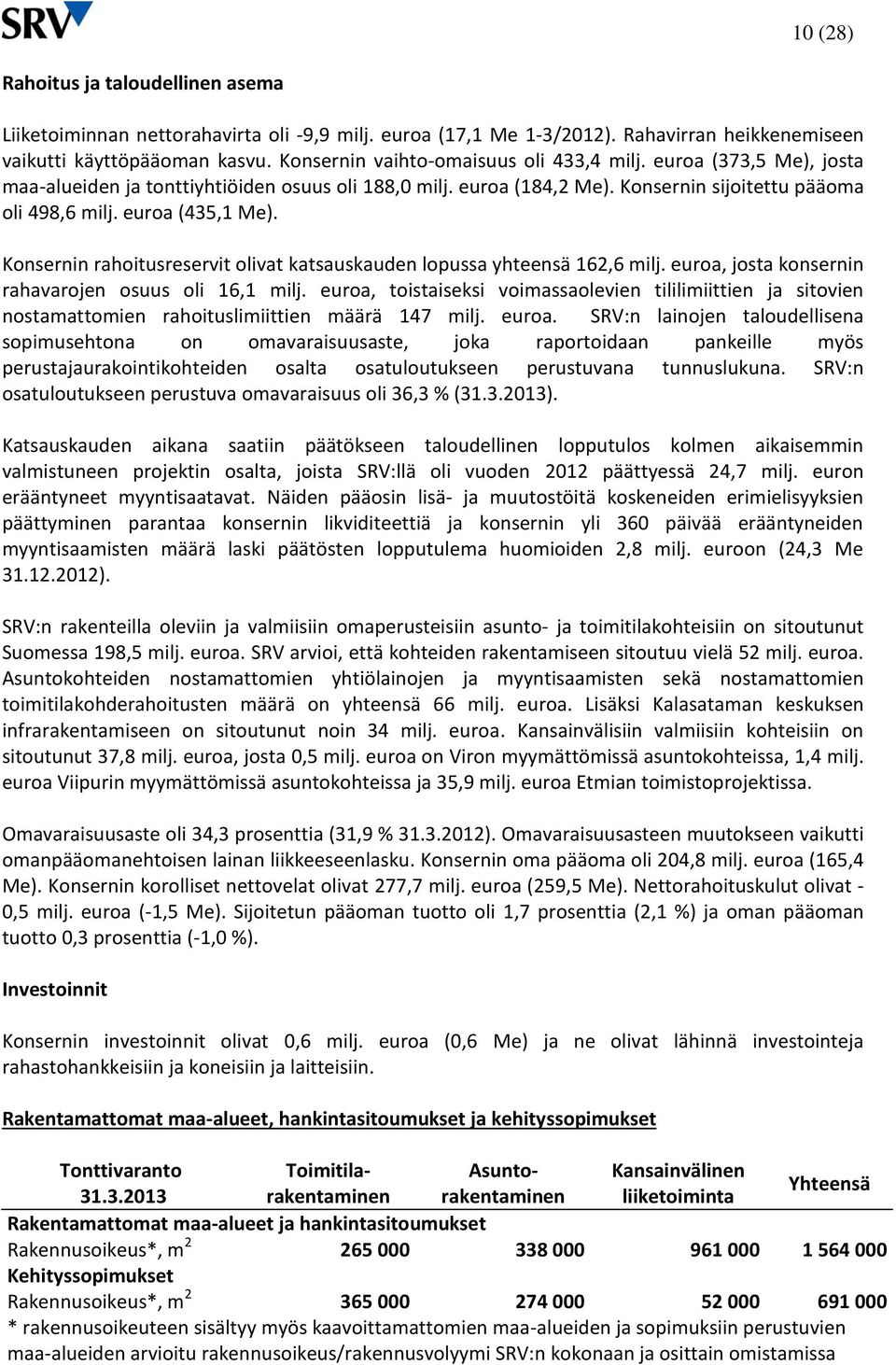 Konsernin rahoitusreservit olivat katsauskauden lopussa yhteensä 162,6 milj. euroa, josta konsernin rahavarojen osuus oli 16,1 milj.