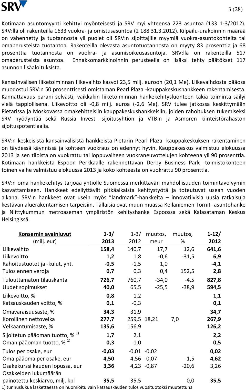 Ennakkomarkkinoinnin perusteella on lisäksi tehty päätökset 117 asunnon lisäaloituksista. Kansainvälisen liiketoiminnan liikevaihto kasvoi 23,5 milj. euroon (20,1 Me).
