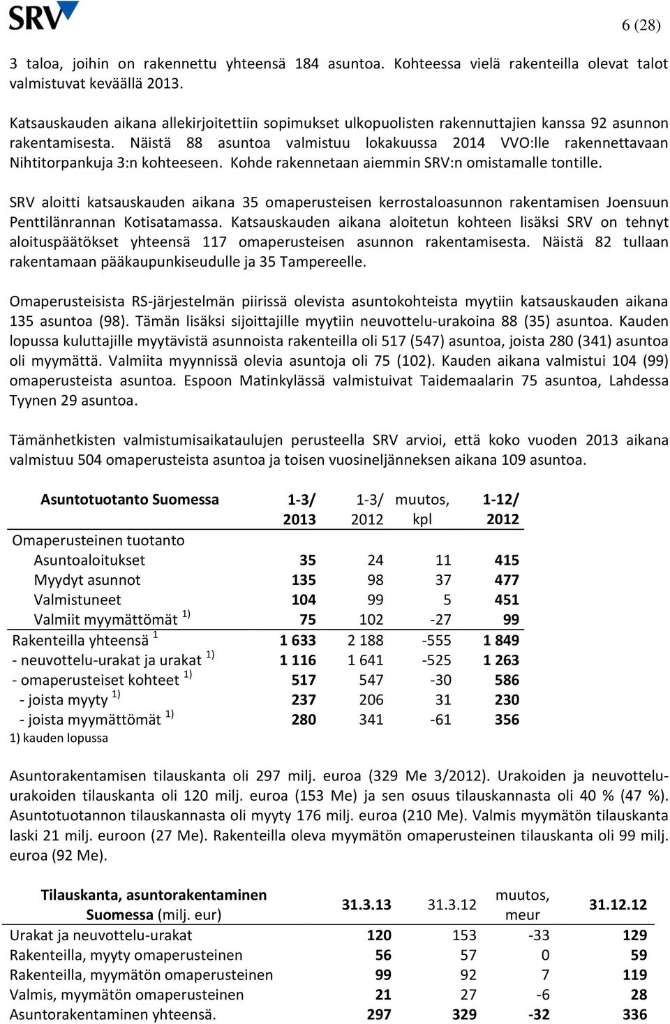 Näistä 88 asuntoa valmistuu lokakuussa 2014 VVO:lle rakennettavaan Nihtitorpankuja 3:n kohteeseen. Kohde rakennetaan aiemmin SRV:n omistamalle tontille.