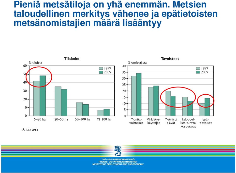 vähenee ja epätietoisten