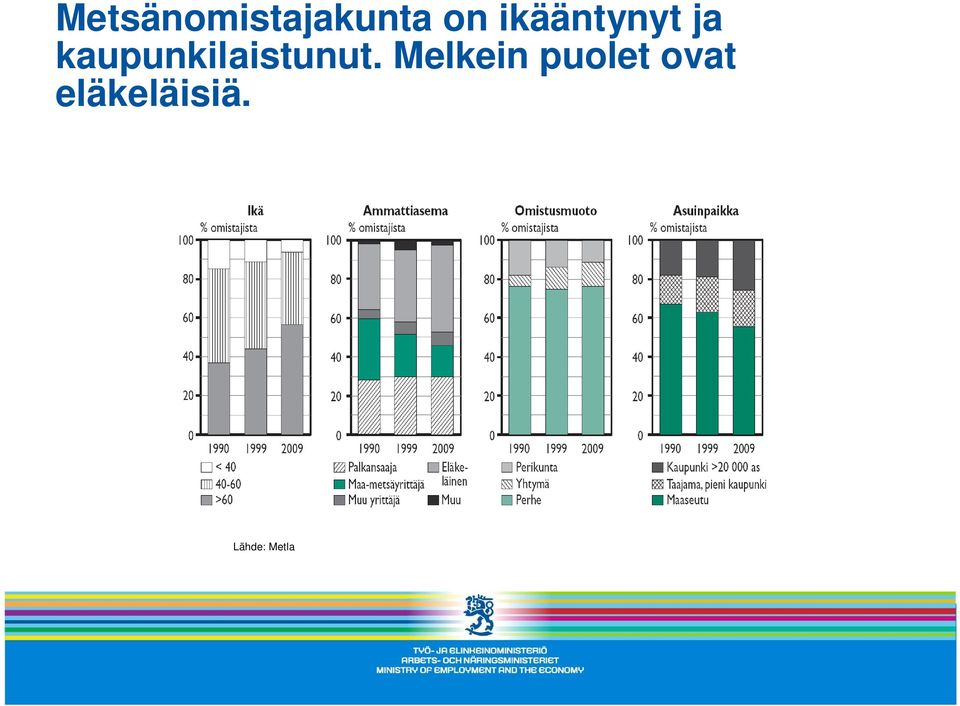 kaupunkilaistunut.