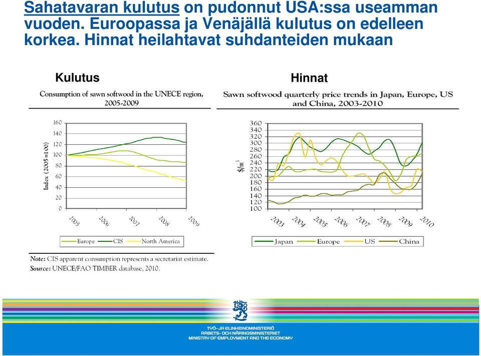 Euroopassa ja Venäjällä kulutus on