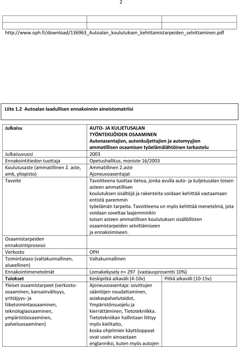 tarkastelu vuosi 2003 Ennakointitiedon tuottaja Opetushallitus, moniste 16/2003 Koulutusaste (ammatillinen 2. aste, Ammatillinen 2.