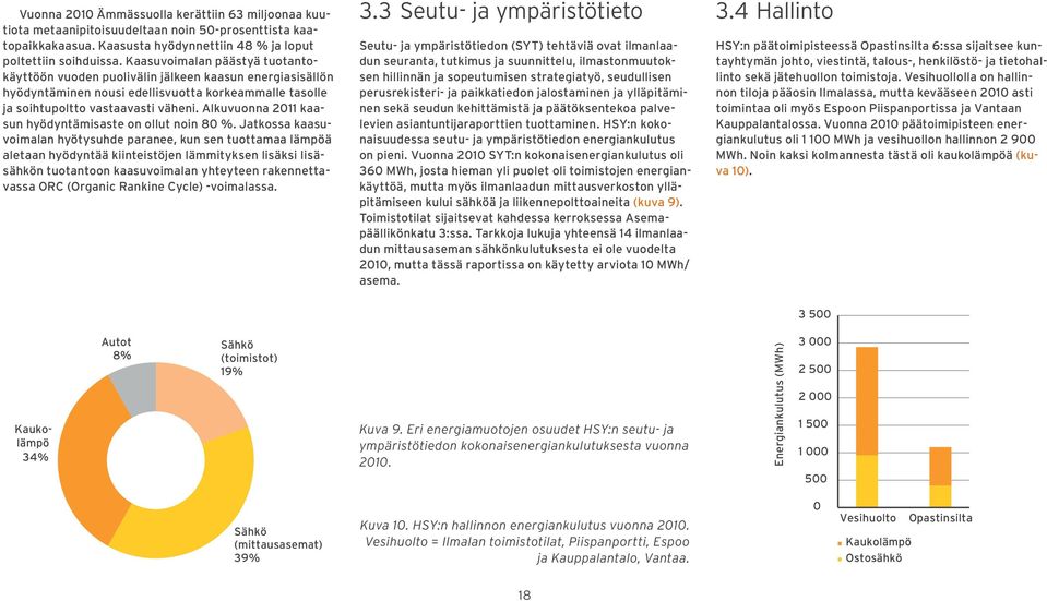 Alkuvuonna 211 kaasun hyödyntämisaste on ollut noin 8 %.