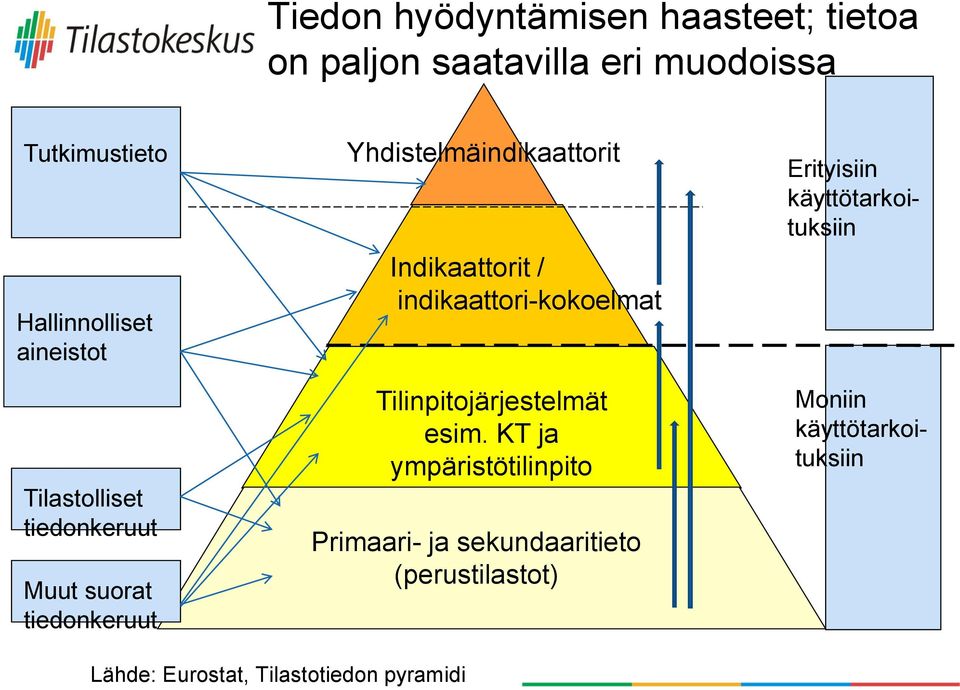 indikaattori-kokoelmat Tilinpitojärjestelmät esim.