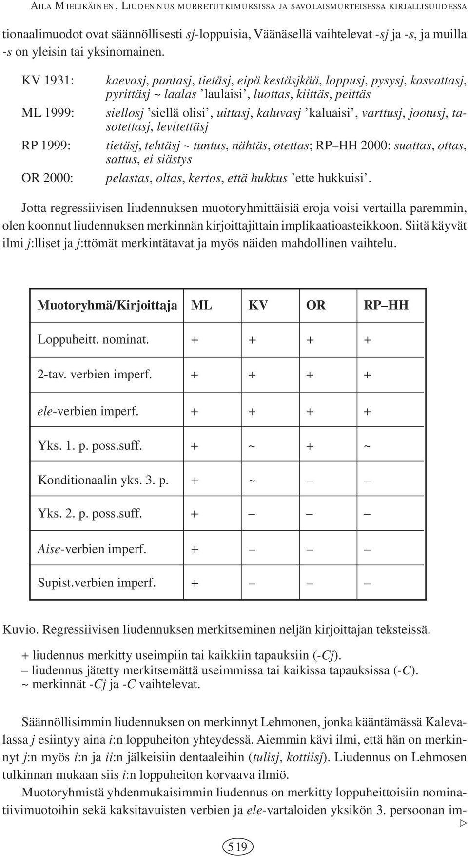 KV 1931: ML 1999: RP 1999: OR 2000: kaevasj, pantasj, tietäsj, eipä kestäsjkää, loppusj, pysysj, kasvattasj, pyrittäsj ~ laalas laulaisi, luottas, kiittäs, peittäs siellosj siellä olisi, uittasj,