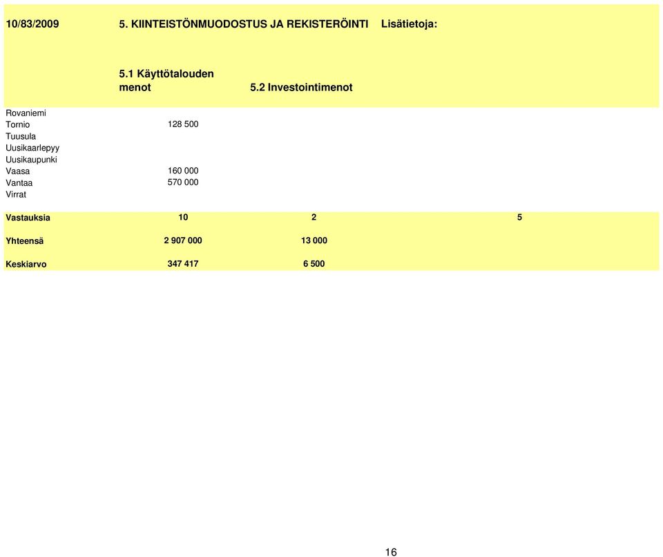 2 Investointimenot Rovaniemi Tornio Tuusula Uusikaarlepyy