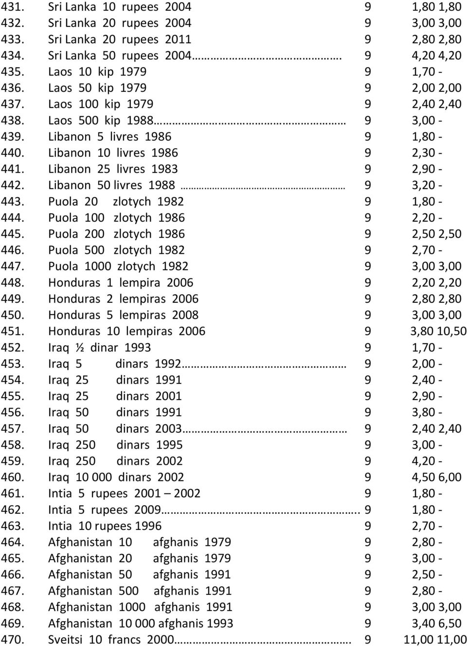 Libanon 25 livres 1983 9 2,90-442. Libanon 50 livres 1988 9 3,20-443. Puola 20 zlotych 1982 9 1,80-444. Puola 100 zlotych 1986 9 2,20-445. Puola 200 zlotych 1986 9 2,50 2,50 446.