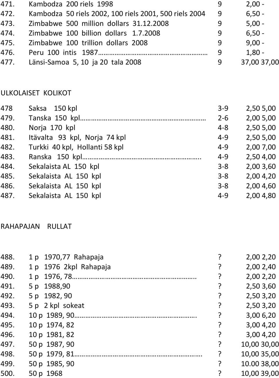 Tanska 150 kpl 2-6 2,00 5,00 480. Norja 170 kpl 4-8 2,50 5,00 481. Itävalta 93 kpl, Norja 74 kpl 4-9 2,50 5,00 482. Turkki 40 kpl, Hollanti 58 kpl 4-9 2,00 7,00 483. Ranska 150 kpl.. 4-9 2,50 4,00 484.