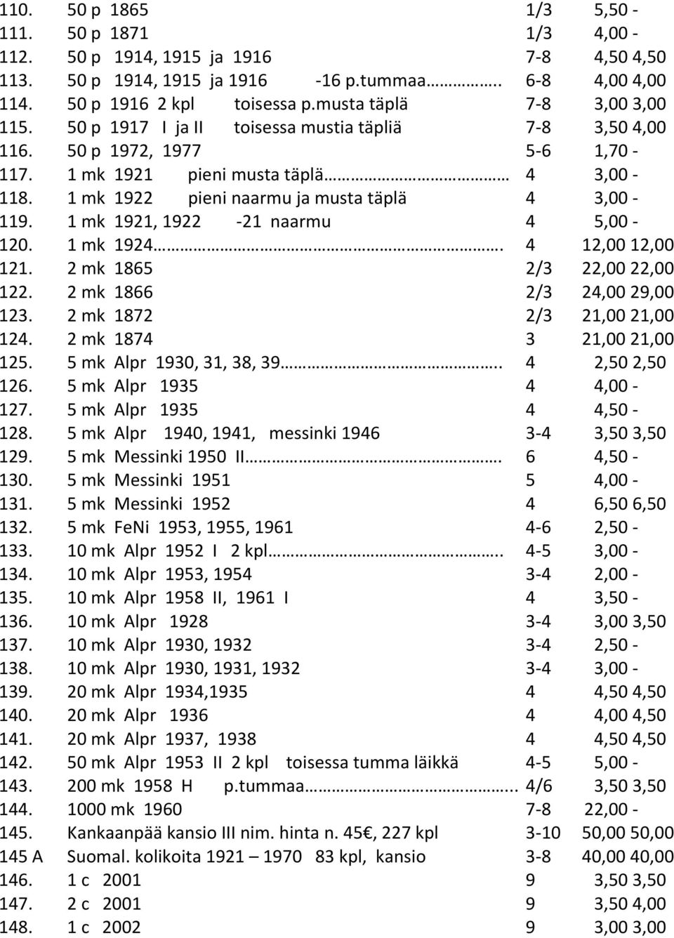 1 mk 1922 pieni naarmu ja musta täplä 4 3,00-119. 1 mk 1921, 1922-21 naarmu 4 5,00-120. 1 mk 1924. 4 12,00 12,00 121. 2 mk 1865 2/3 22,00 22,00 122. 2 mk 1866 2/3 24,00 29,00 123.