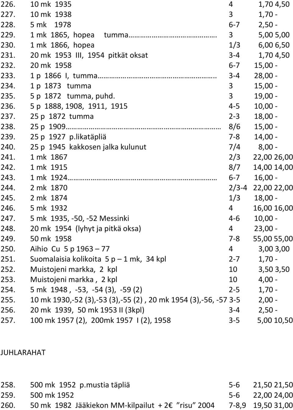 5 p 1888, 1908, 1911, 1915 4-5 10,00-237. 25 p 1872 tumma 2-3 18,00-238. 25 p 1909 8/6 15,00-239. 25 p 1927 p.likatäpliä 7-8 14,00-240. 25 p 1945 kakkosen jalka kulunut 7/4 8,00-241.
