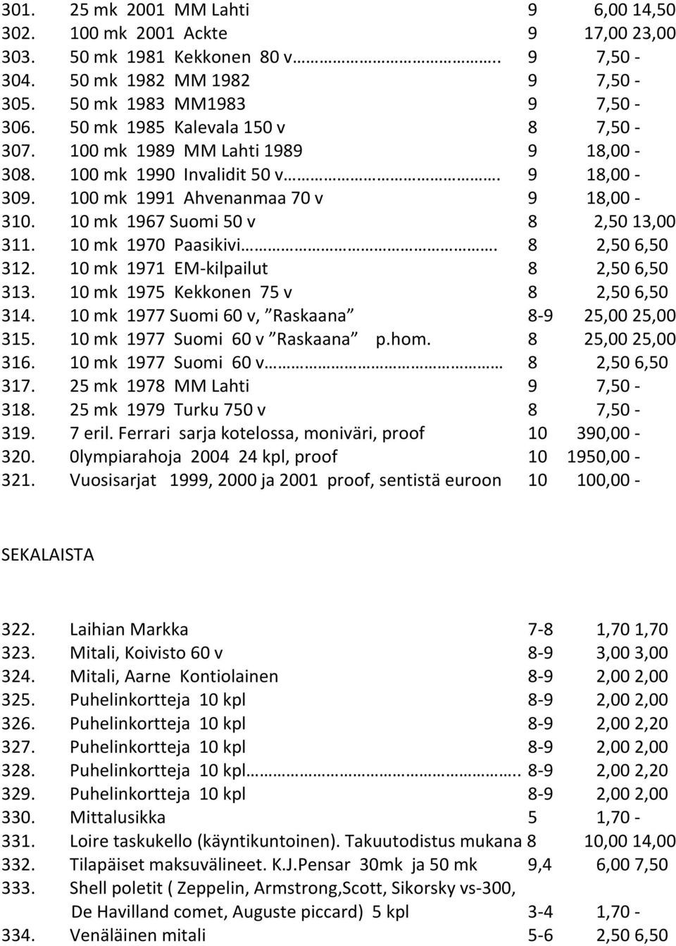 10 mk 1970 Paasikivi. 8 2,50 6,50 312. 10 mk 1971 EM-kilpailut 8 2,50 6,50 313. 10 mk 1975 Kekkonen 75 v 8 2,50 6,50 314. 10 mk 1977 Suomi 60 v, Raskaana 8-9 25,00 25,00 315.