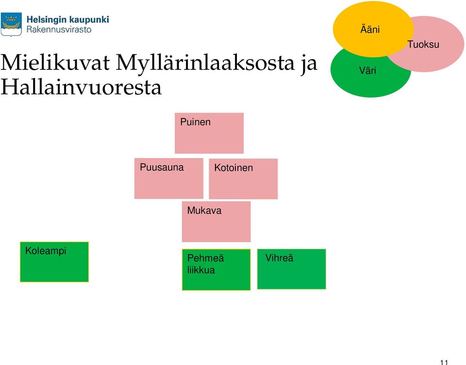 Puinen Puusauna Kotoinen Mukava