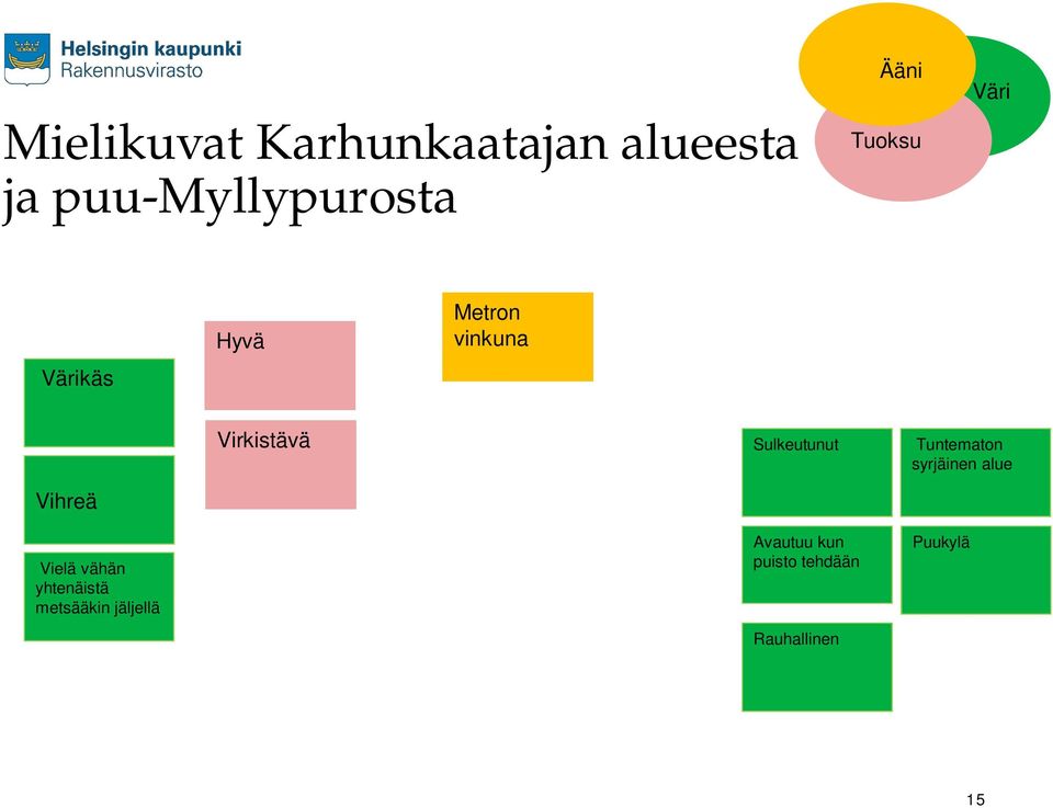 Sulkeutunut Tuntematon syrjäinen alue Vihreä Vielä vähän