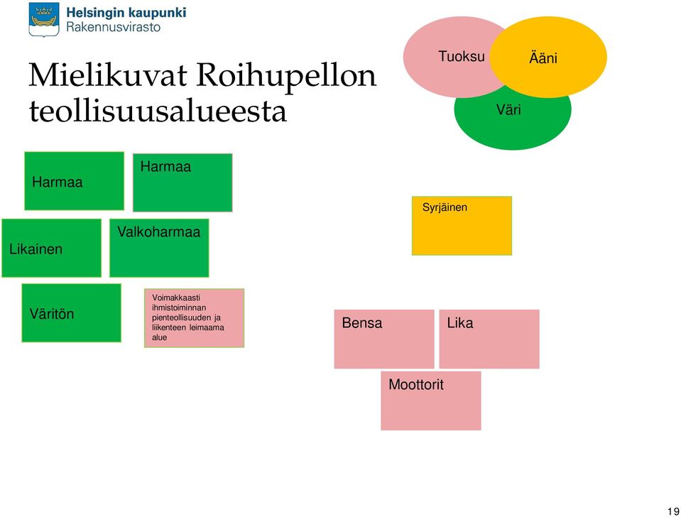 Valkoharmaa Väritön Voimakkaasti ihmistoiminnan