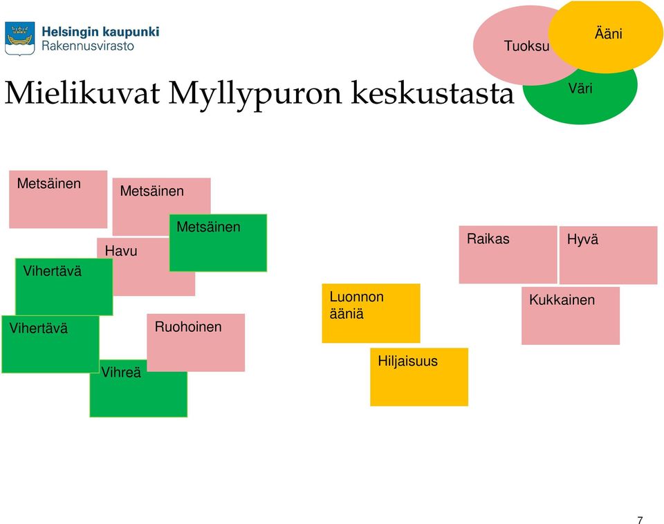 Vihertävä Havu Metsäinen Raikas Hyvä