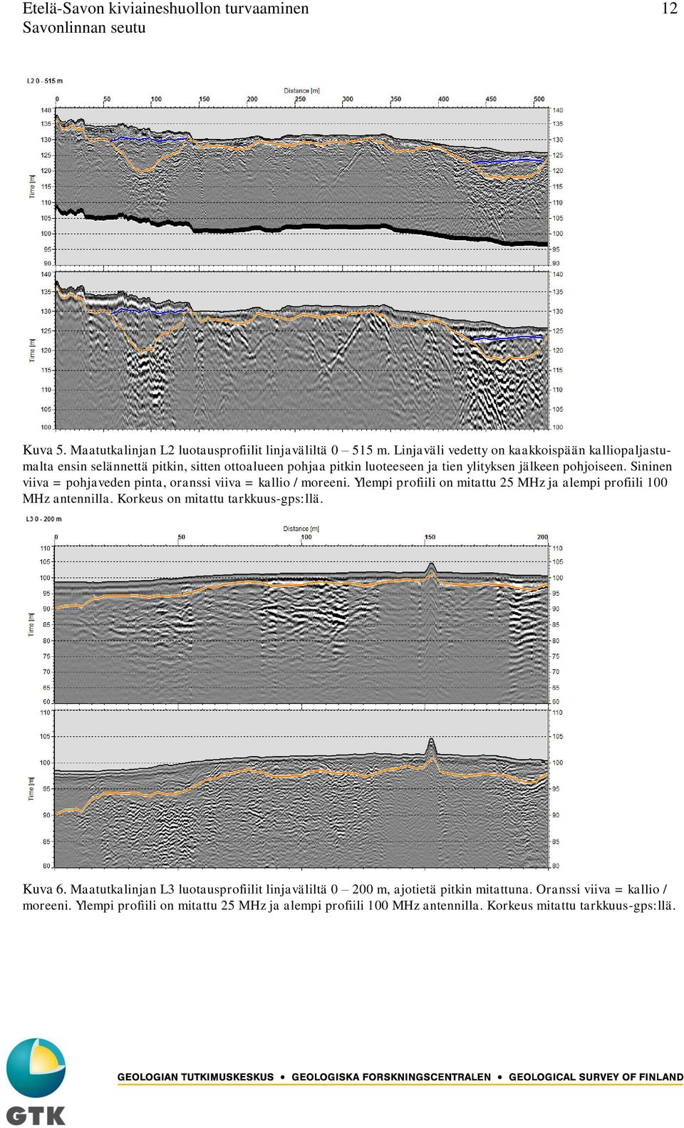 Sininen viiva = pohjaveden pinta, oranssi viiva = kallio / moreeni. Ylempi profiili on mitattu 25 MHz ja alempi profiili 100 MHz antennilla.