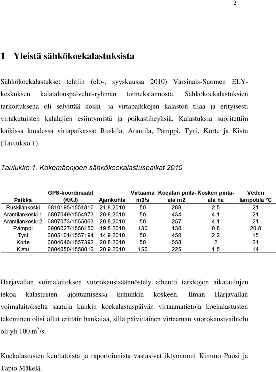 Kalastuksia suoritettiin kaikissa kuudessa virtapaikassa: Ruskila, Arantila, Pämppi, Tyni, Korte ja Kistu (Taulukko 1). Taulukko 1.