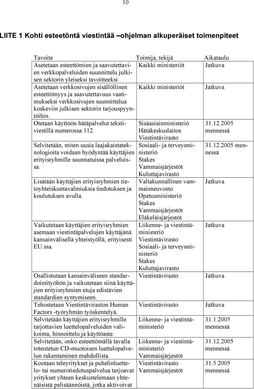 Asetetaan verkkosivujen sisällöllinen Kaikki ministeriöt Jatkuva esteettömyys ja saavutettavuus vaatimukseksi verkkosivujen suunnittelua koskeviin julkisen sektorin tarjouspyyntöihin.