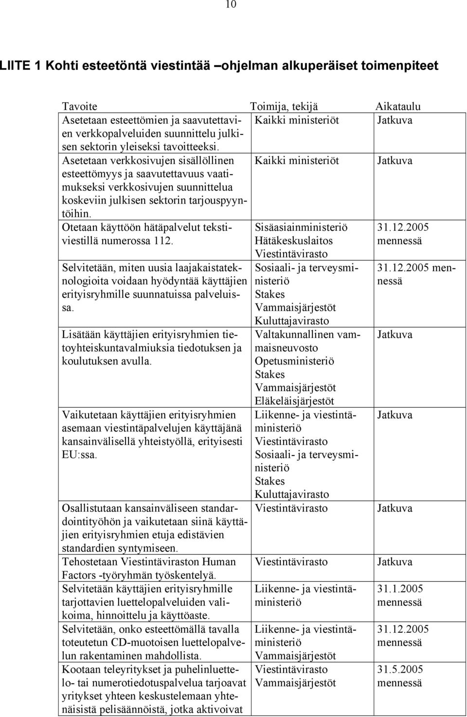 Asetetaan verkkosivujen sisällöllinen Kaikki ministeriöt Jatkuva esteettömyys ja saavutettavuus vaatimukseksi verkkosivujen suunnittelua koskeviin julkisen sektorin tarjouspyyntöihin.