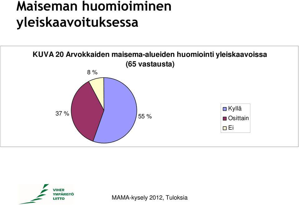 Arvokkaiden maisema-alueiden