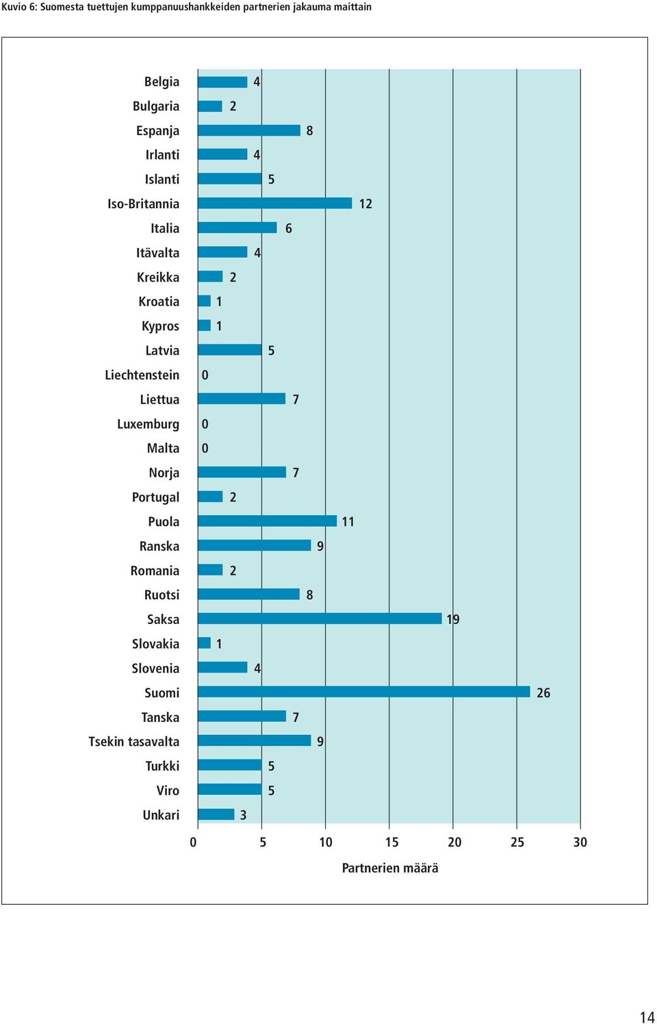 Latvia Liechtenstein Liettua Luxemburg Malta Norja Portugal Puola Ranska Romania Ruotsi