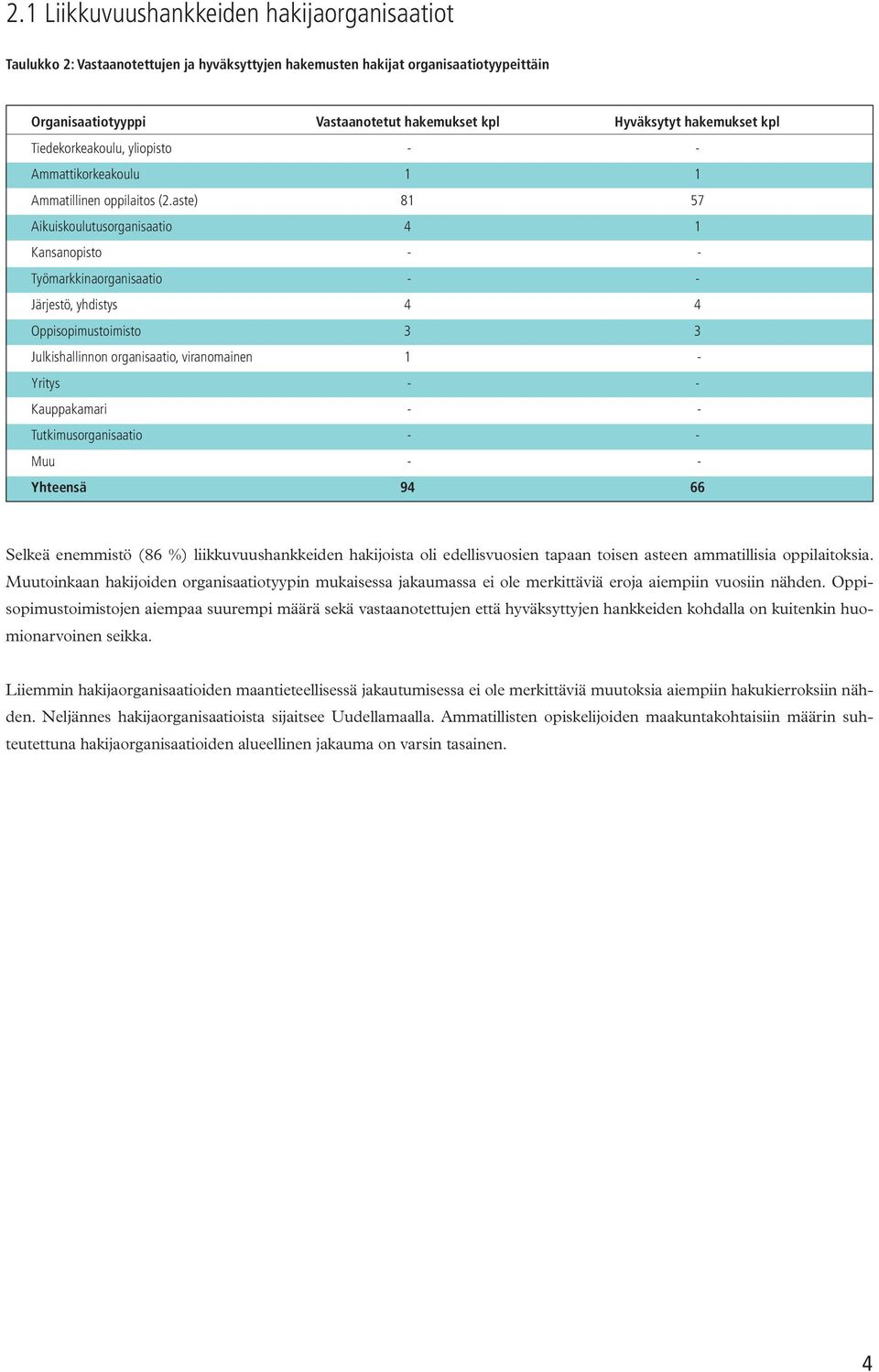 aste) 8 7 Aikuiskoulutusorganisaatio Kansanopisto - - Työmarkkinaorganisaatio - - Järjestö, yhdistys Oppisopimustoimisto Julkishallinnon organisaatio, viranomainen - Yritys - - Kauppakamari - -