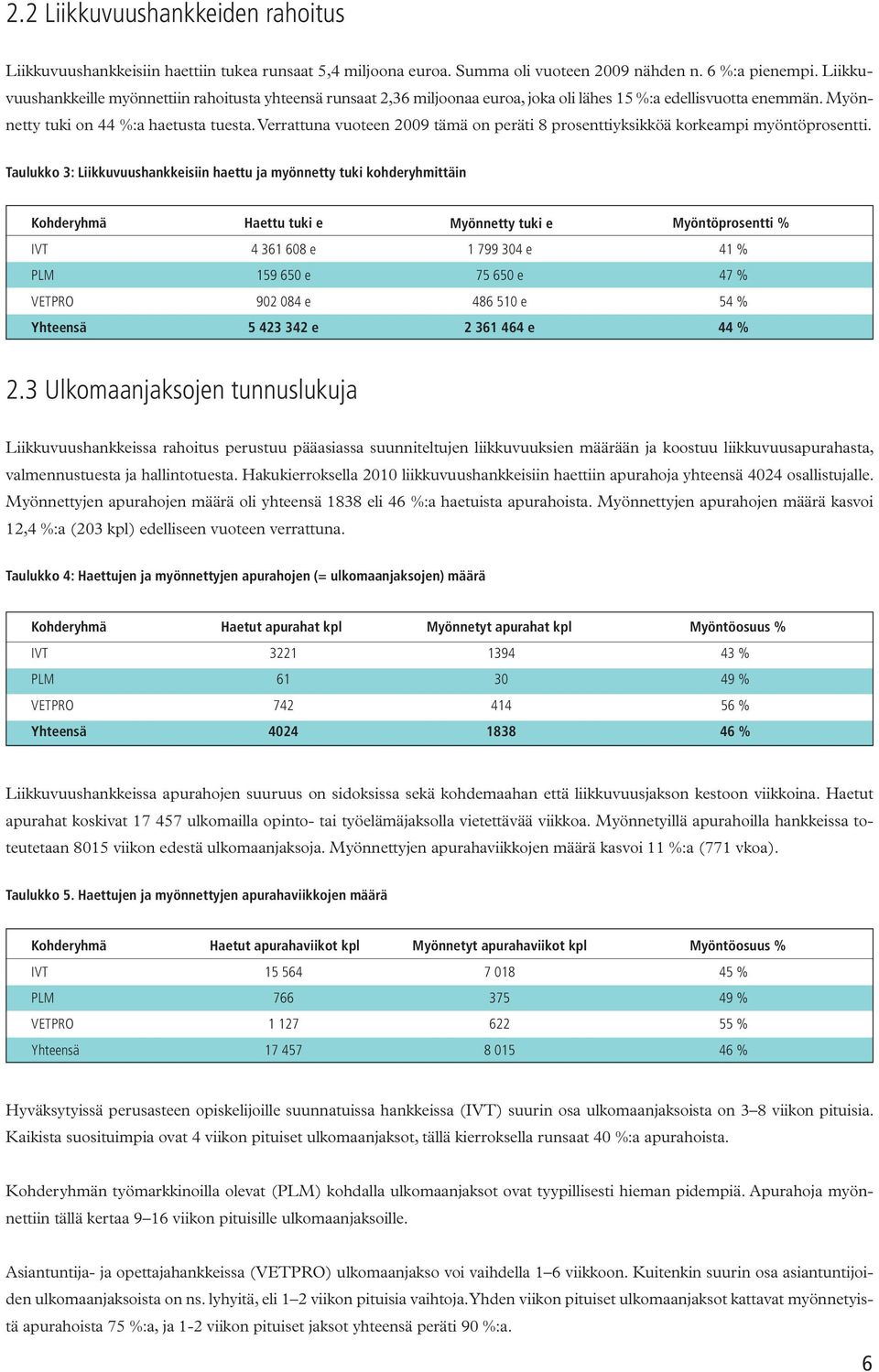 Verrattuna vuoteen 9 tämä on peräti 8 prosenttiyksikköä korkeampi myöntöprosentti.