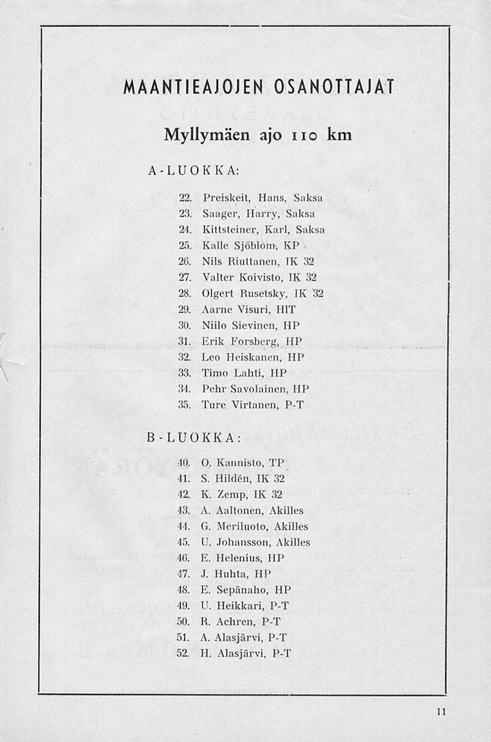Timo Lahti, HP 34. Pehr Savolainen, HP 35. Ture Virtanen, P-T B-LUOKKA: 40. O. Kannisto, TP 41. S. Hilden, IX 32 42. K. Zemp, IX 32 43. A. Aaltonen, Akilles 44. G.