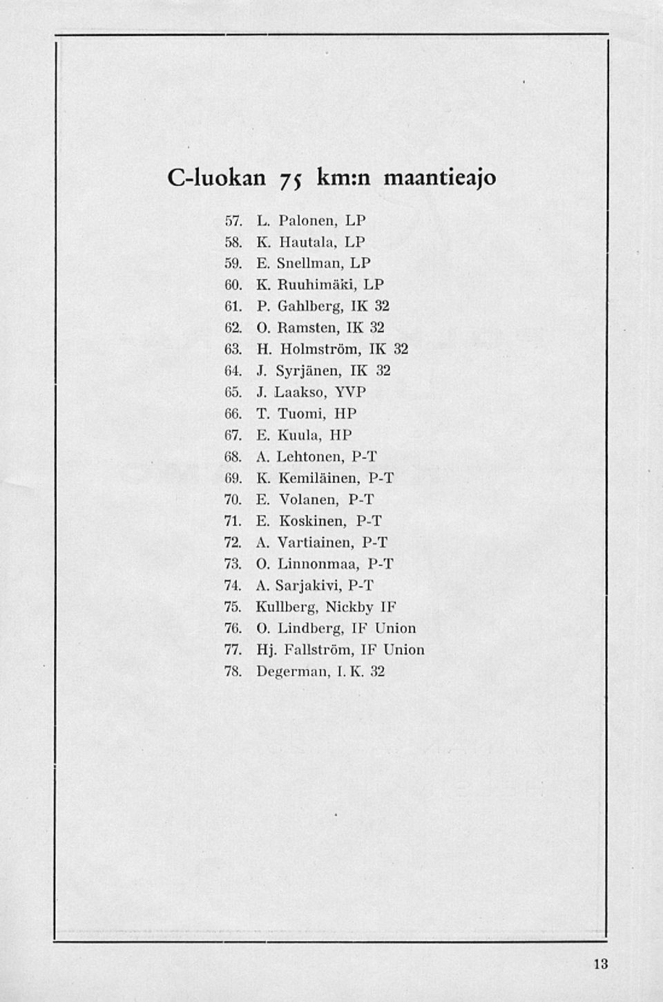 Lehtonen, P-T 69. K. Kemiläinen, P-T 70. E. Volanen, P-T 71. E. Koskinen, P-T 72. A. Vartiainen, P-T 73. O. Linnonmaa, P-T 74.