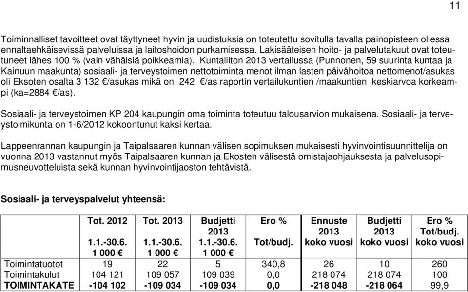 Kuntaliiton vertailussa (Punnonen, 59 suurinta kuntaa ja Kainuun maakunta) sosiaali- ja terveystoimen nettotoiminta menot ilman lasten päivähoitoa nettomenot/asukas oli Eksoten osalta 3 132 /asukas