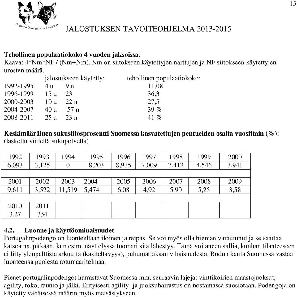 sukusiitosprosentti Suomessa kasvatettujen pentueiden osalta vuosittain (%): (laskettu viidellä sukupolvella) 1992 1993 1994 1995 1996 1997 1998 1999 2000 6,093 3,125 0 8,203 8,935 7,009 7,412 4,546