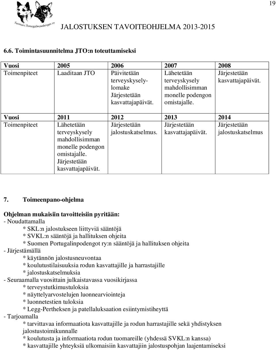 Vuosi 2011 2012 2013 2014 Toimenpiteet  Järjestetään jalostuskatselmus. Järjestetään kasvattajapäivät. Järjestetään jalostuskatselmus 7.