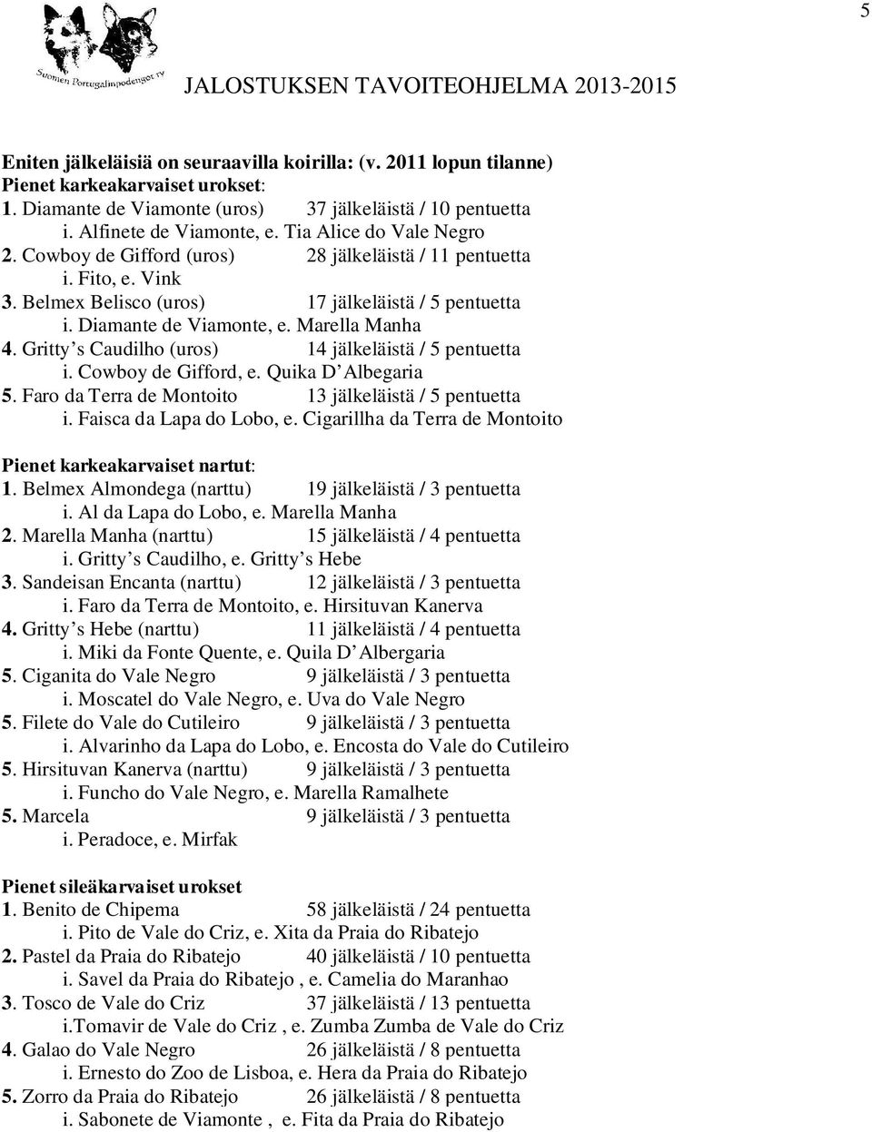 Gritty s Caudilho (uros) 14 jälkeläistä / 5 pentuetta i. Cowboy de Gifford, e. Quika D Albegaria 5. Faro da Terra de Montoito 13 jälkeläistä / 5 pentuetta i. Faisca da Lapa do Lobo, e.