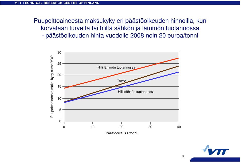 vuodelle 28 noin 2 euroa/tonni Puupolttoaineesta maksukyky euroa/mwh 3 25 2