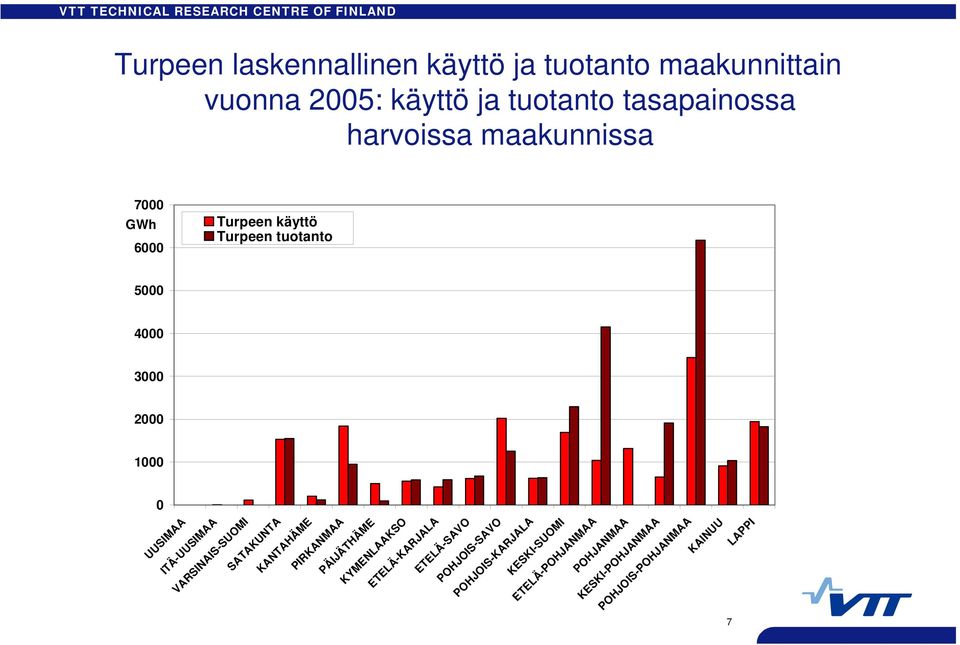 VARSINAIS-SUOMI SATAKUNTA KANTAHÄME PIRKANMAA PÄIJÄTHÄME KYMENLAAKSO ETELÄ-KARJALA ETELÄ-SAVO