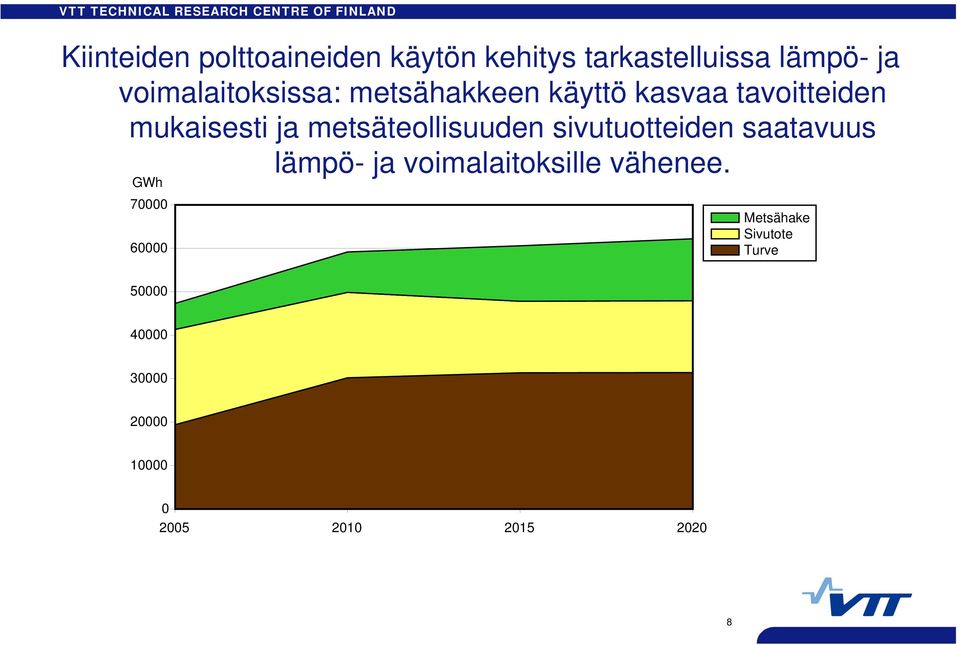 ja metsäteollisuuden sivutuotteiden saatavuus lämpö- ja