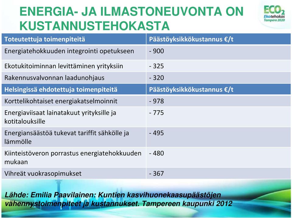 Uusia kustannustehokkaita ideoita Helsingistä: Energiansäästöätukevat tariffit sähkölle ja lämmölle Kiinteistöveron porrastus energiatehokkuuden mukaan Päästöyksikkökustannus /t