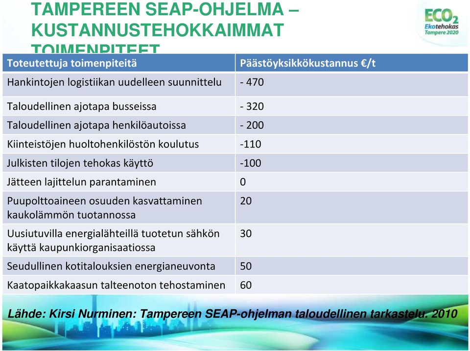 Puupolttoaineen osuuden kasvattaminen kaukolämmön tuotannossa Uusiutuvilla energialähteillätuotetun sähkön käyttä kaupunkiorganisaatiossa Seudullinen kotitalouksien